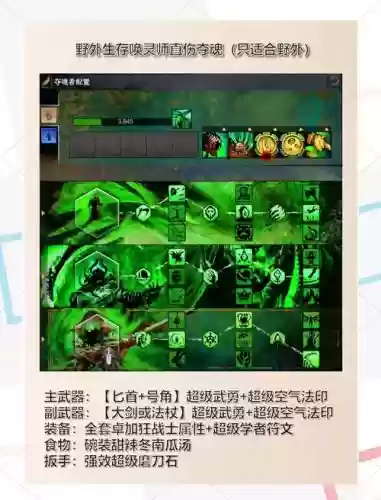 激战2怎么学习技能，激战2快速获取技能点插图1