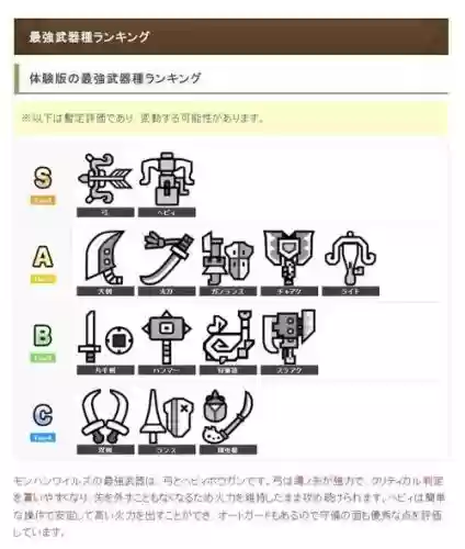 怪物猎人新武器是什么，怪物猎人武器2021插图