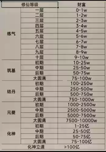 羽化仙技能怎么进阶，羽化成仙攻略插图1