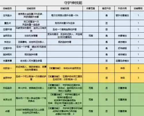 家园守卫战塔团队技能，家园守卫战塔工厂等级对应的英雄塔插图