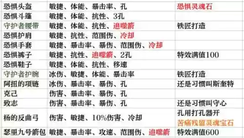 暗黑3猎魔人70级刷装备冒险模式，暗黑3赛季猎魔人快速升70 单人插图1
