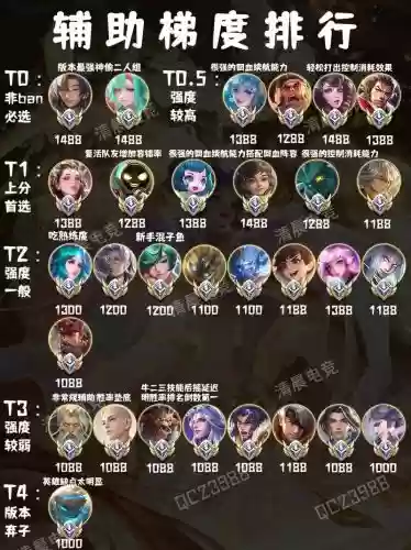 王者天梯上分阵容搭配，王者天梯排行标志是怎么样的插图1