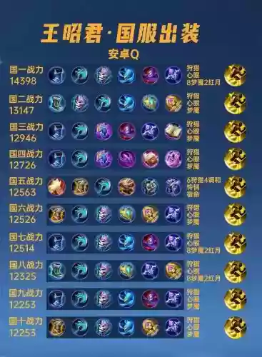 王昭君消耗装备，王昭君消耗装备的英雄插图1