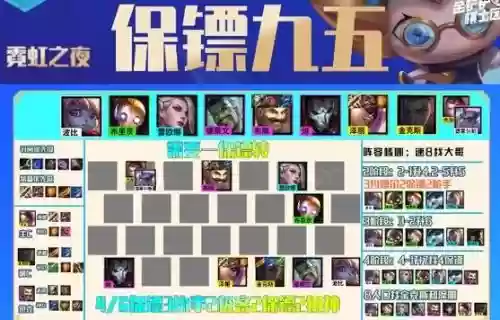 霓虹之夜保镖阵容推荐搭配，霓虹之夜游戏插图1