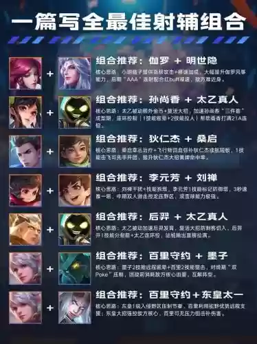 王者之路射手阵容搭配，osl王者之路插图1