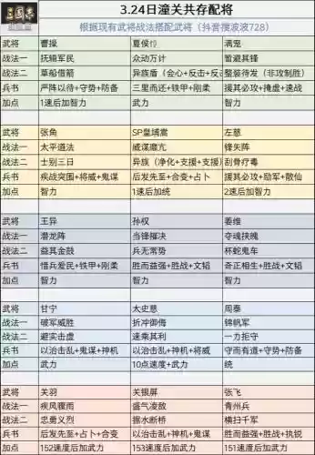 张飞配夏侯技能，张飞vs夏侯惇