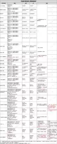 寻仙30副本攻略，寻仙130级插图