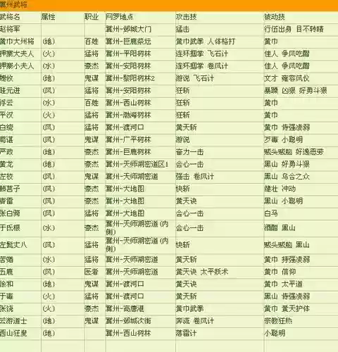 吞食天地装备前缀属性，吞食天地最强装备爆率插图1