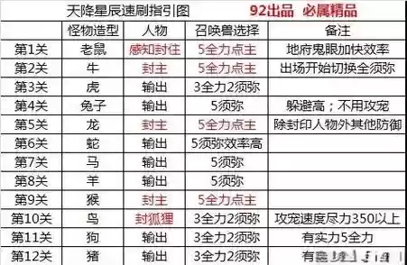 梦幻西游175dtpk，梦幻西游175单开赚钱攻略详细插图