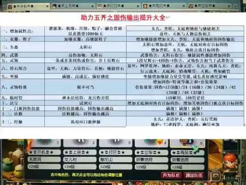 梦幻西游2更新固伤大砍，梦幻固伤改版插图1