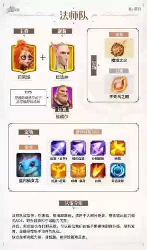 觉醒之战精英阵容搭配图，觉醒之战英雄大全最新插图