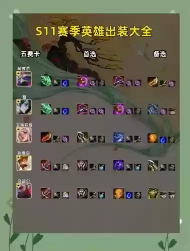 刀圈阵容搭配，刀圈英雄出装攻略大全插图