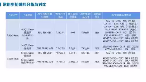 单机方武器弹药舟代码大全，rpg 弹药插图