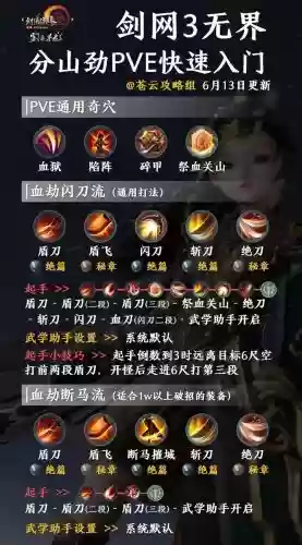 剑网3铁壁苍云技能加点，剑网三苍云铁骨衣pve攻略2019插图