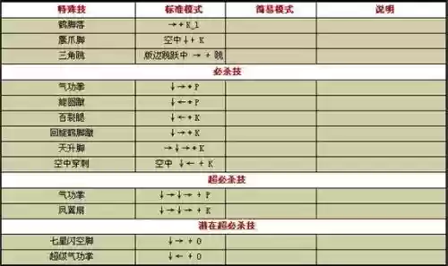 拳皇1.85技能视频，拳皇185标准怎么放技能