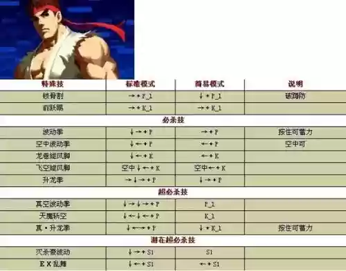 拳皇1.85技能视频,拳皇185标准怎么放技能插图 拳皇1.85技能视频,拳皇185标准怎么放技能插图