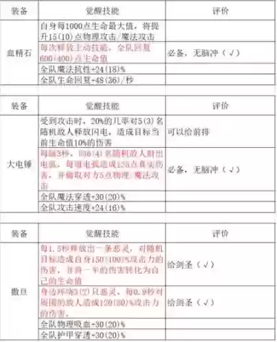 自走棋可以换装备吗，自走棋装备合成图