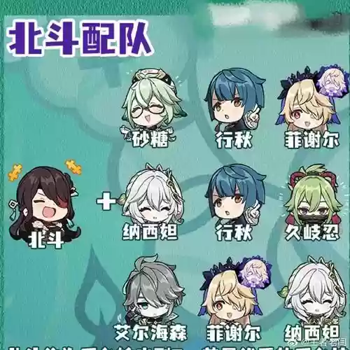 北斗的四星阵容搭配，北斗适合什么四星武器插图