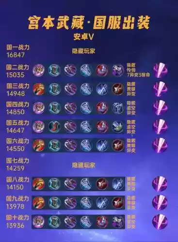 武藏阵容搭配，武藏加点插图