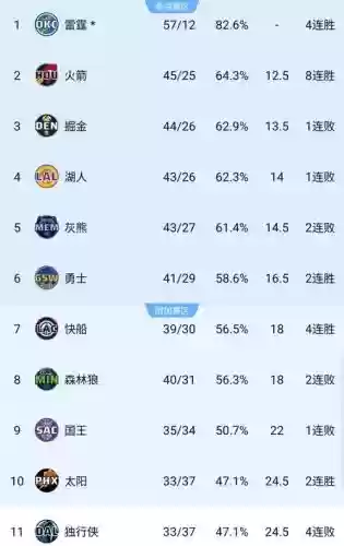火箭西部首发阵容搭配，火箭西部排名第几位插图1