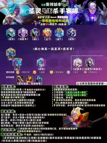 召唤英雄不死阵容搭配，召唤bug插图