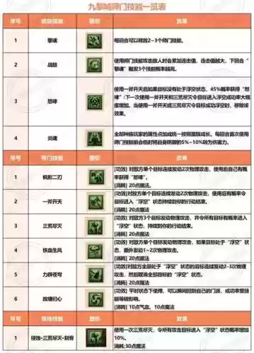梦幻西游出了个新门派技能，梦幻西游 门派技能插图