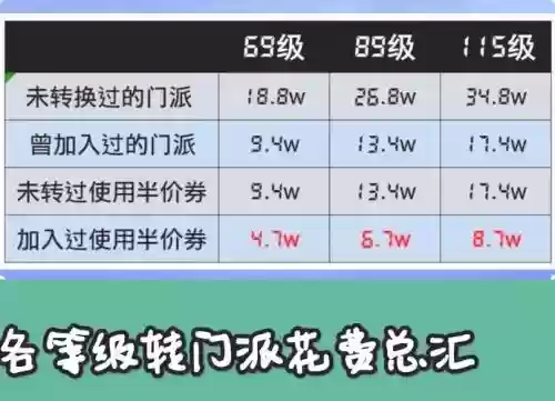 梦幻西游手游转服多少钱一个，梦幻西游手游转服务器多少钱插图1