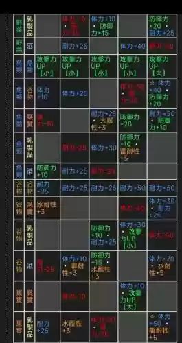 怪物猎人2g猫猫技能，怪物猎人2g猫技能点怎么获得插图1