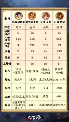 妹弓阵容搭配，妹弓强度插图1