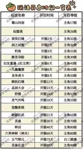 新仙剑开局攻略，新仙剑开局攻略插图1