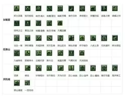 门派技能图标，门派技能师在哪插图