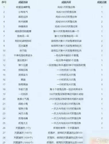梦幻西游手游抓鬼能获得什么时候，梦幻西游手游抓鬼收益抓鬼一轮奖励插图1
