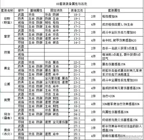 航海王燃烧意志60级刷什么装备，航海王燃烧意志六十级装备图鉴插图
