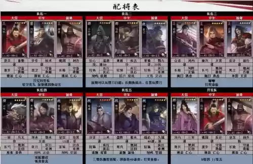 率土之滨五星武将阵容搭配，率土之滨五星武将值得培养的组合有哪些插图