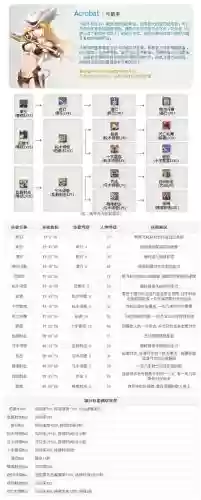 射手怎么点技能详解，射手技能介绍插图