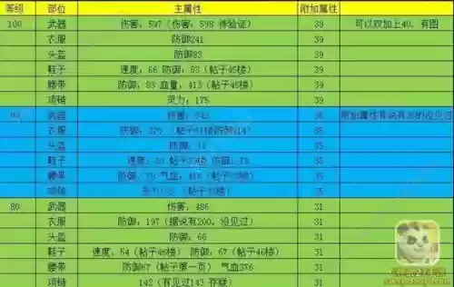 神武3lg装备带什么特技最好，神武3新武器插图