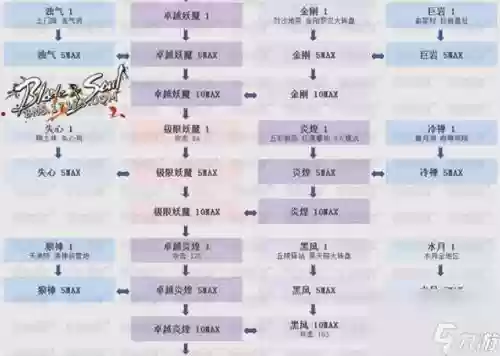 剑灵武器是怎么升段的，剑灵武器怎么成长2020插图1