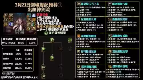 剑魂男女搭配阵容，剑魂男女搭配阵容图插图1