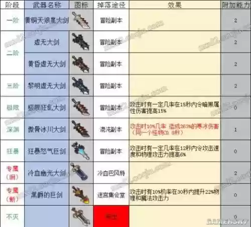 冒险岛2骑士50级装备搭配，冒险岛2战士插图