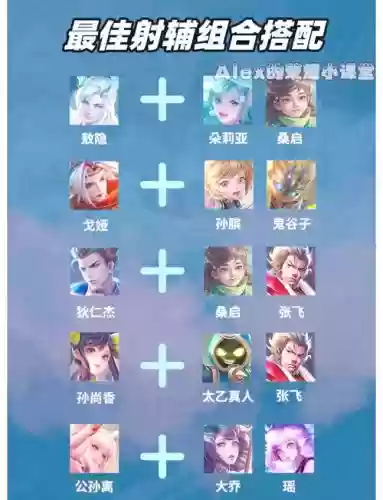 王者60星射手阵容搭配，王者射手六神装插图