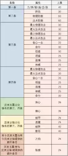 天下3孩子武学装备评价，天下3孩子武器加成插图