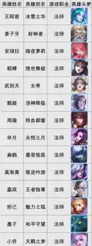 合击服法师英雄打怪技能，合击版本法师配什么英雄好插图