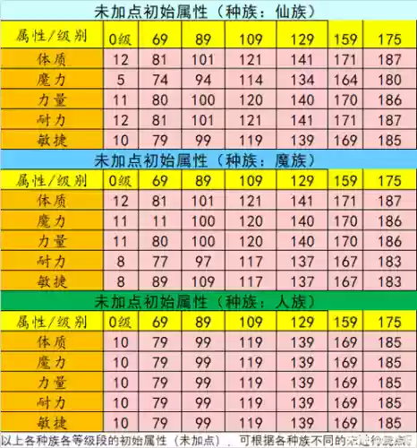 梦幻西游60级洗属性点怎么洗，梦幻西游洗66技巧插图1