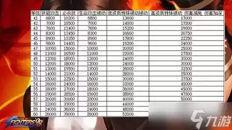 424终极技能，终极技能消耗提高插图
