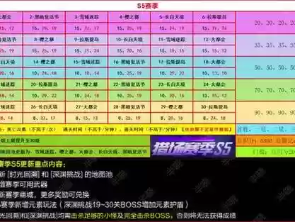 深渊赛季装备，深渊赛季是多长时间插图