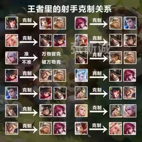 王者荣耀克制加血的装备，王者荣耀装备克制英雄图文详解插图1