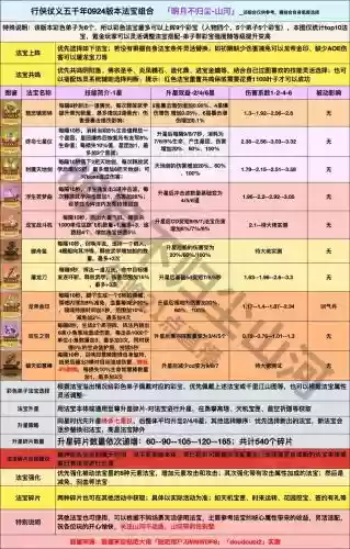诛仙法宝领悟职业技能，诛仙法宝精力怎么恢复插图1