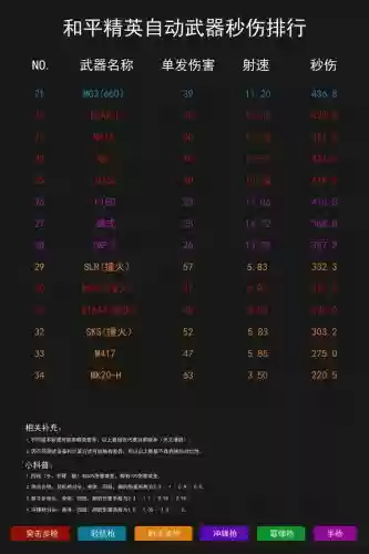 吃鸡武器伤害新版，吃鸡武器伤害排行插图