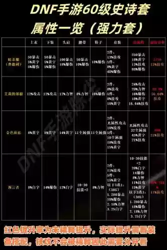 勇士需要装备属性，勇士套装在哪里刷