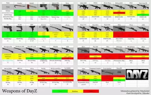 迷你dayz武器配件，迷你dayz武器对应子弹插图